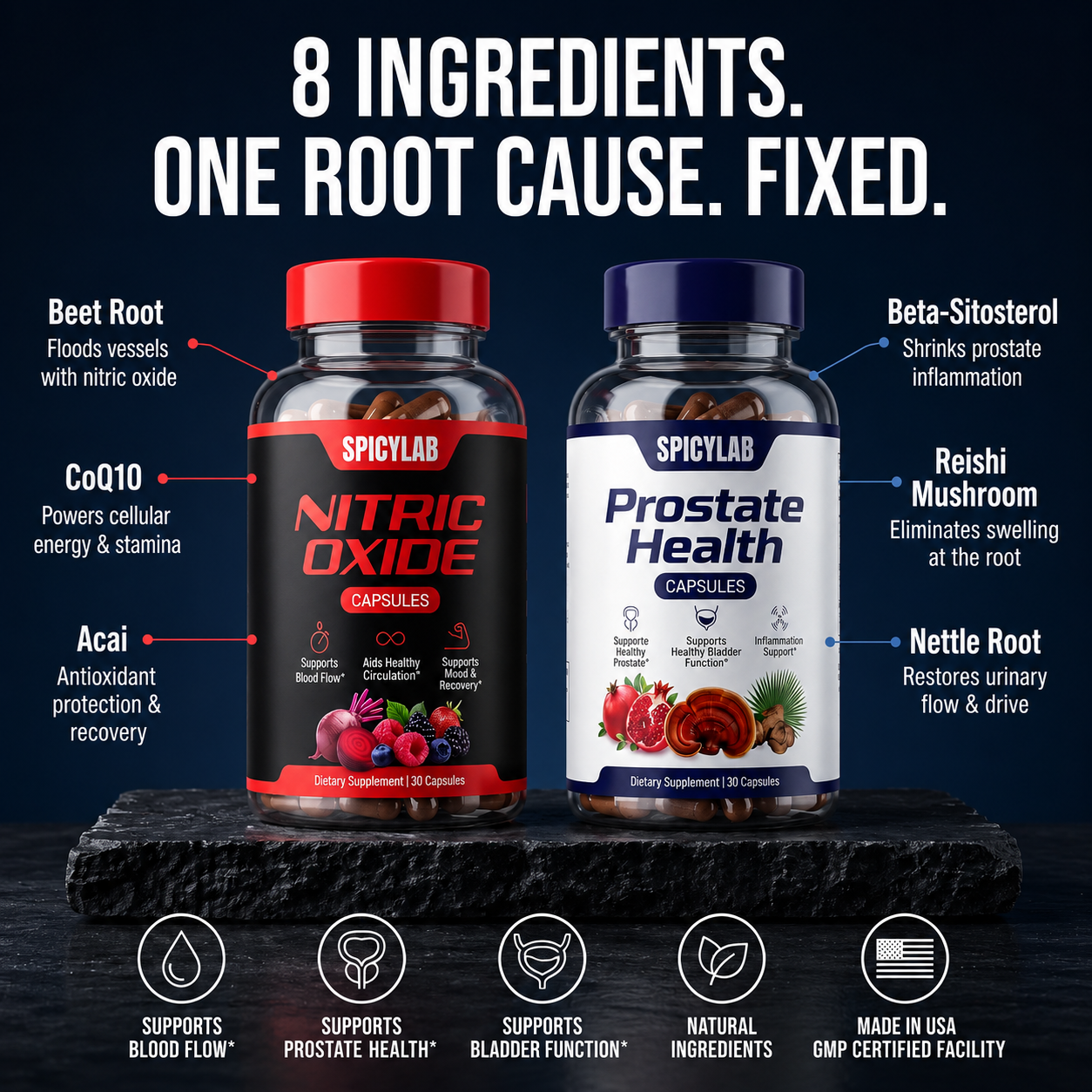 Mens Health Bundle (Capsules)